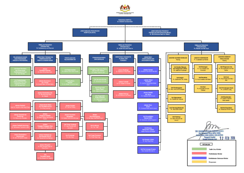 CARTA ORGANISASI HINGGA 02032026