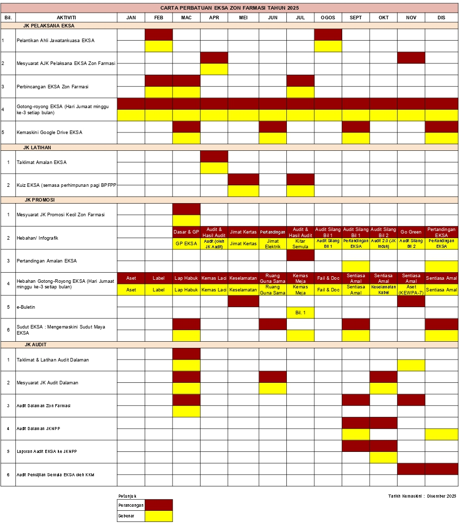 CARTA_PERBATUAN_EKSA_ZON_FARMASI_TAHUN_2025.png