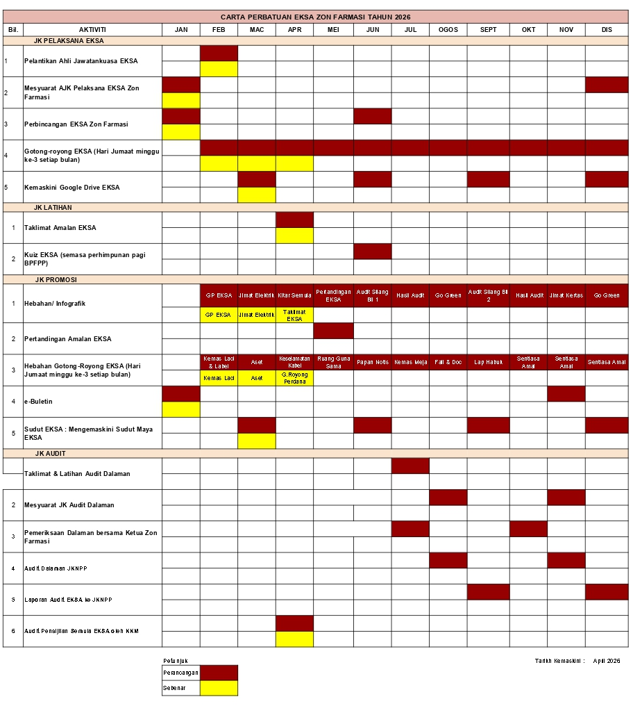 CARTA_PERBATUAN_EKSA_ZON_FARMASI_TAHUN_2026.png