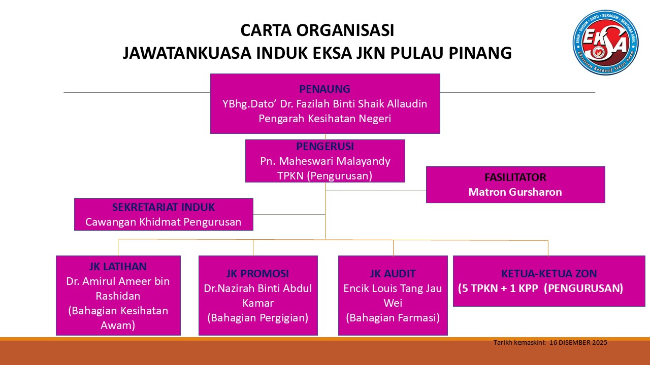 Carta Organisasi JK Induk