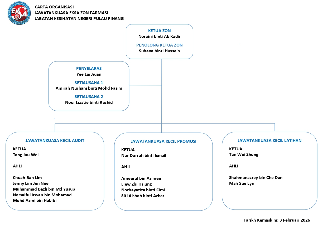 Carta_Organisasi_Zon_Farmasi_2026_New.png