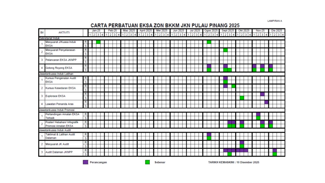 Carta Perbatuan