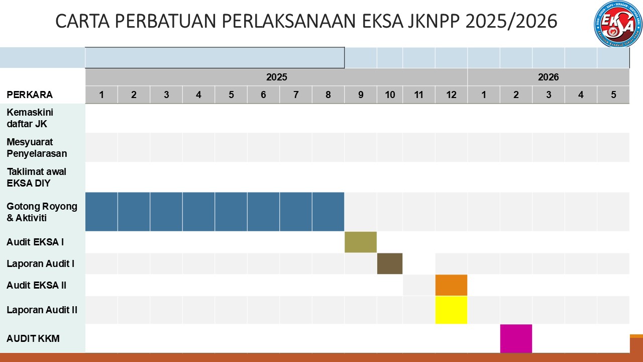 Carta Perbatuan Induk