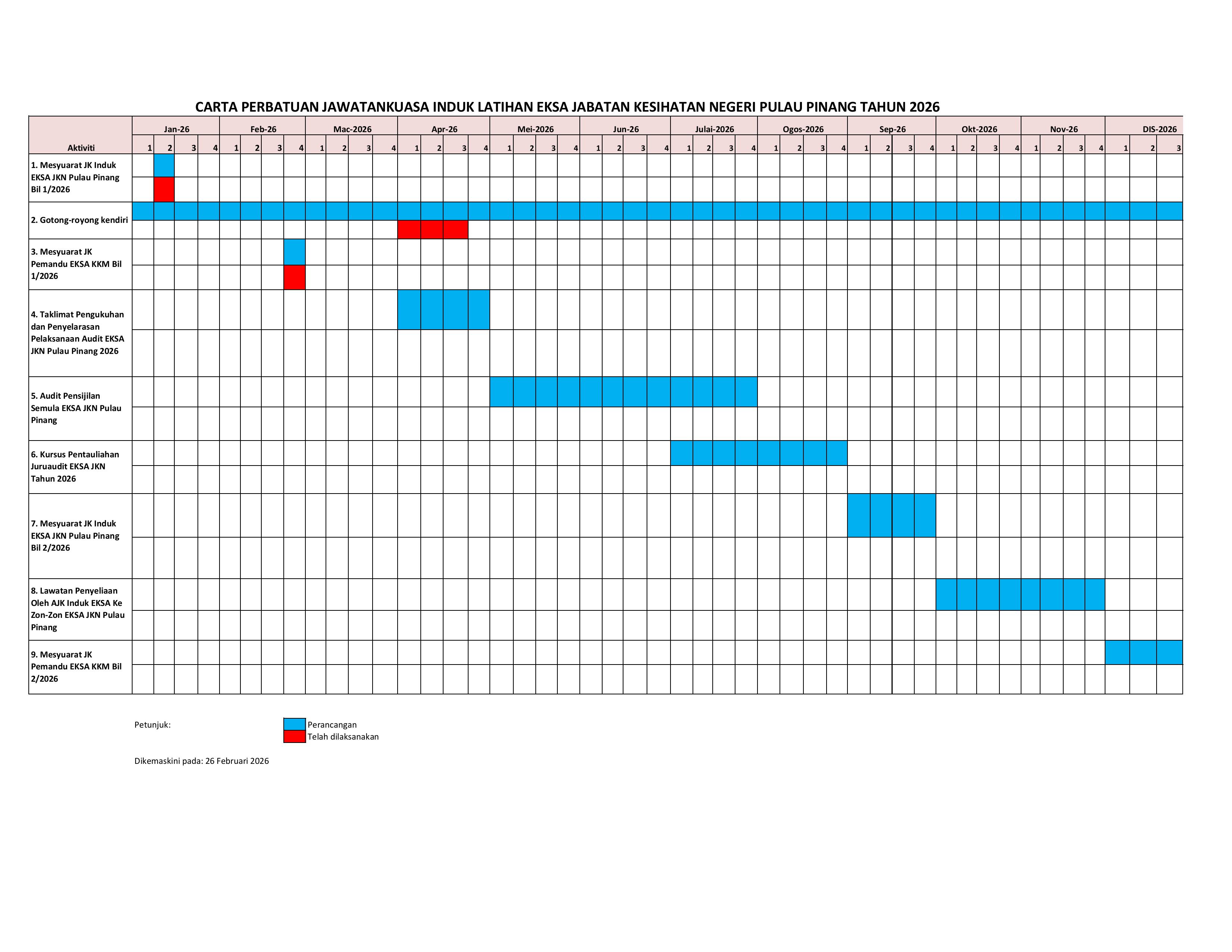 Carta Perbatuan JK Latihan EKSA JKN Pulau Pinang Tahun 2025 images 0