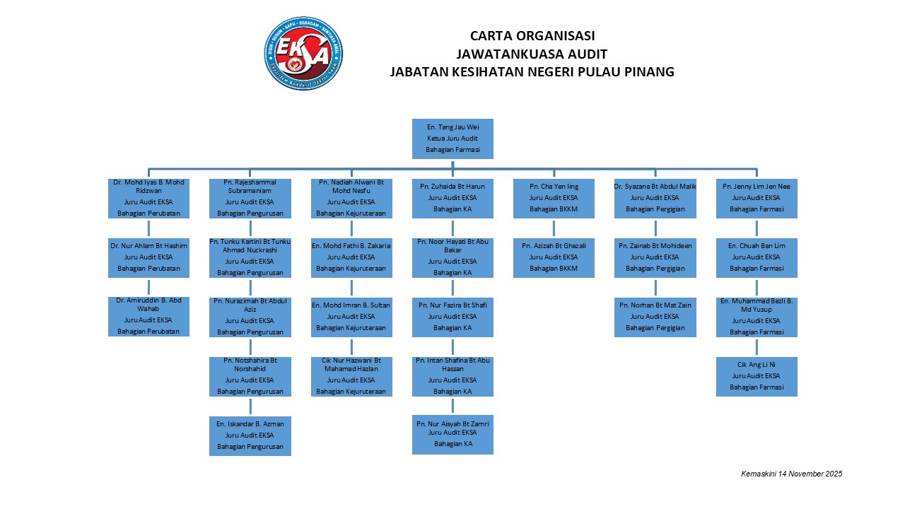 Jawatankuasa Audit Carta.pptx 2025
