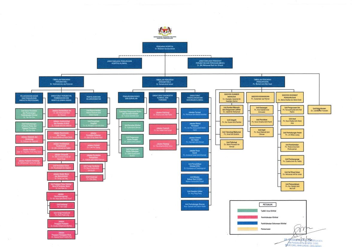 CARTA ORGANISASI HINGGA 02032026