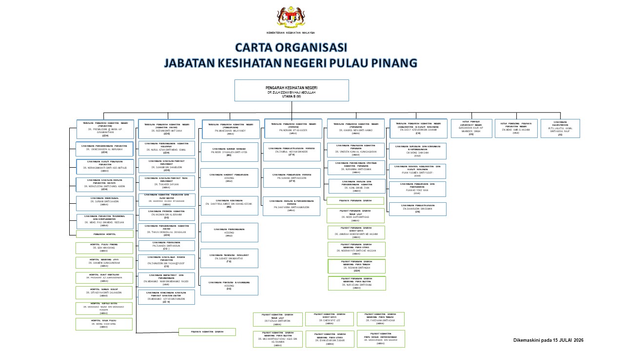 Carta Organisasi JKNPP 15 Julai 2026