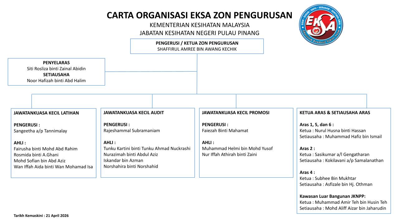 Carta Organisasi EKSA Zon Pengurusan