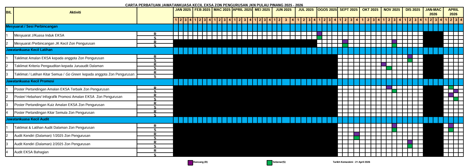 GANTT CHART EKSA JKNPP 2025-2026