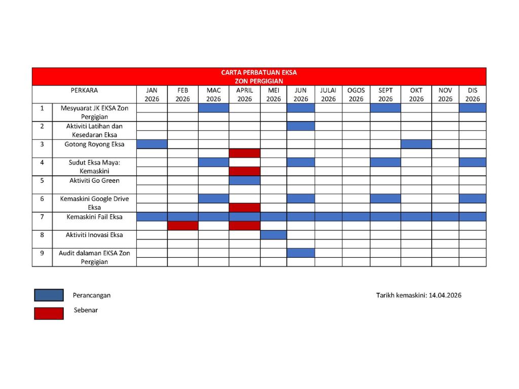 Carta Perbatuan 2026