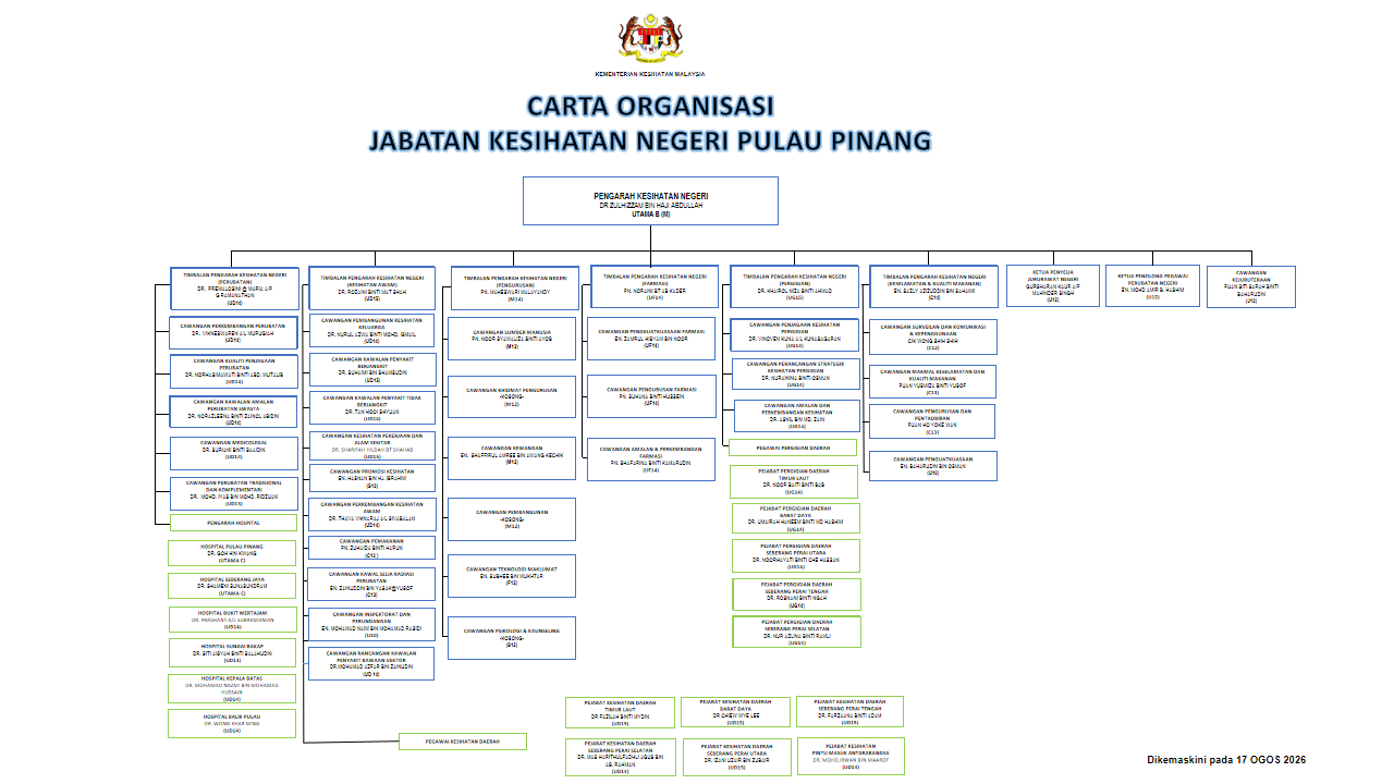 CARTA ORGANISASI JKNPP WEBSITE UPDATE 17 OGOS 2026