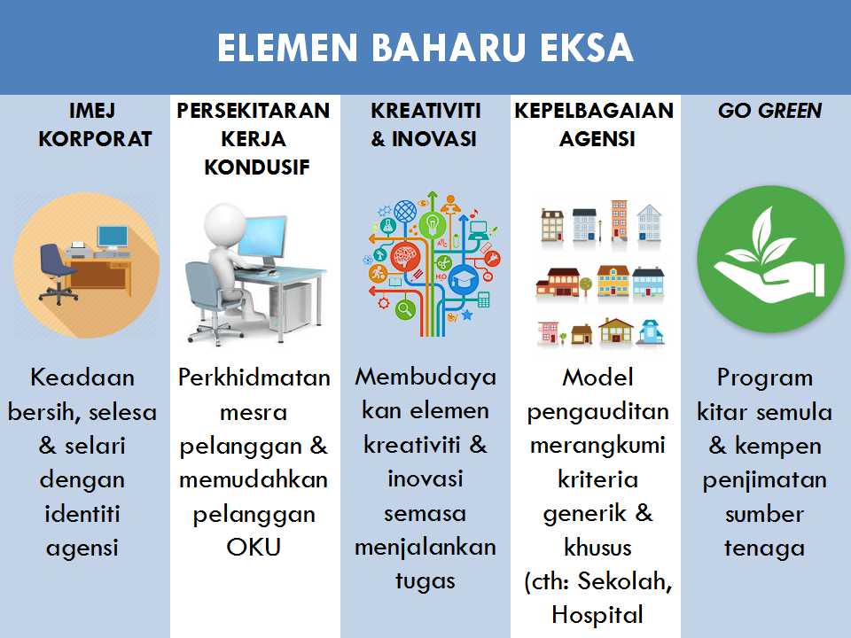 elemen-baharu-eksa.jpg
