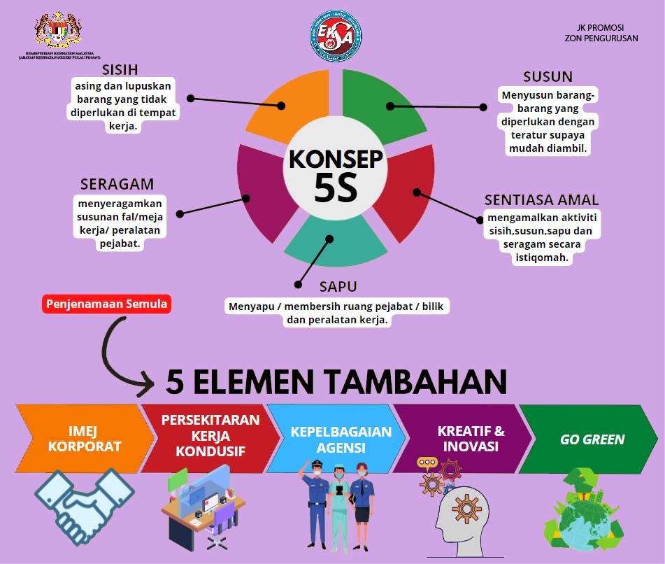 kONSEP 5S